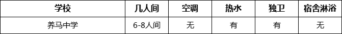 成都市養(yǎng)馬中學(xué)寢室條件怎么樣、好不好？