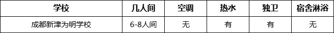 成都市成都新津?yàn)槊鲗W(xué)校寢室條件怎么樣、好不好？