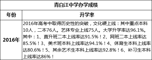 成都市青白江中學(xué)高考升學(xué)率是多少？