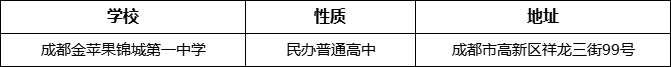 成都市成都金蘋果錦城第一中學地址在哪里？