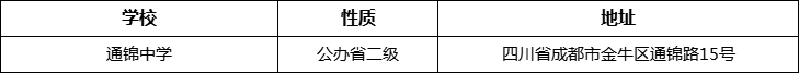 成都市通錦中學(xué)詳細(xì)地址、在哪里？
