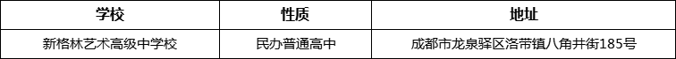 成都市新格林藝術(shù)高級(jí)中學(xué)校詳細(xì)地址、在哪里？