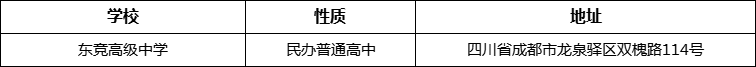 成都市東競(jìng)高級(jí)中學(xué)詳細(xì)地址、在哪里？