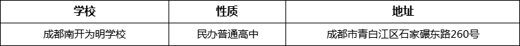 成都市成都南開為明學(xué)校地址在哪里？
