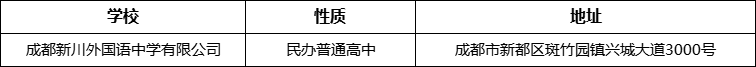 成都市成都新川外國語中學有限公司詳細地址、在哪里？