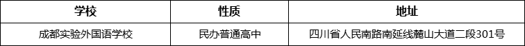 成都市成都實(shí)驗外國語學(xué)校詳細(xì)地址、在哪里？