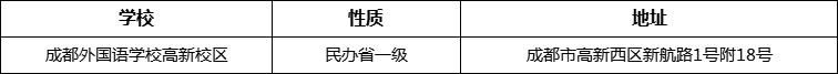 成都市成都外國語學(xué)校高新校區(qū)詳細(xì)地址、在哪里？