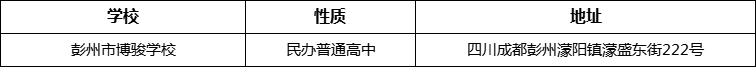 成都市彭州市博駿學(xué)校地址在哪里？