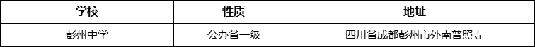 成都市彭州中學(xué)詳細地址、在哪里？