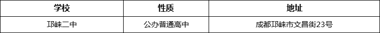 成都市邛崍二中詳細(xì)地址、在哪里？