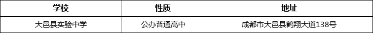 成都市大邑縣實驗中學(xué)詳細(xì)地址、在哪里？