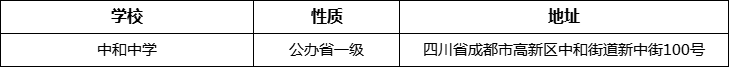成都市中和中學詳細地址、在哪里？