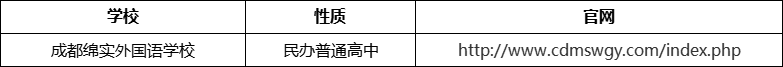 成都市成都綿實(shí)外國(guó)語(yǔ)學(xué)校官網(wǎng)、網(wǎng)址、官方網(wǎng)站