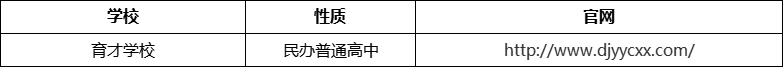 成都市都江堰育才學校官網(wǎng)、網(wǎng)址、官方網(wǎng)站